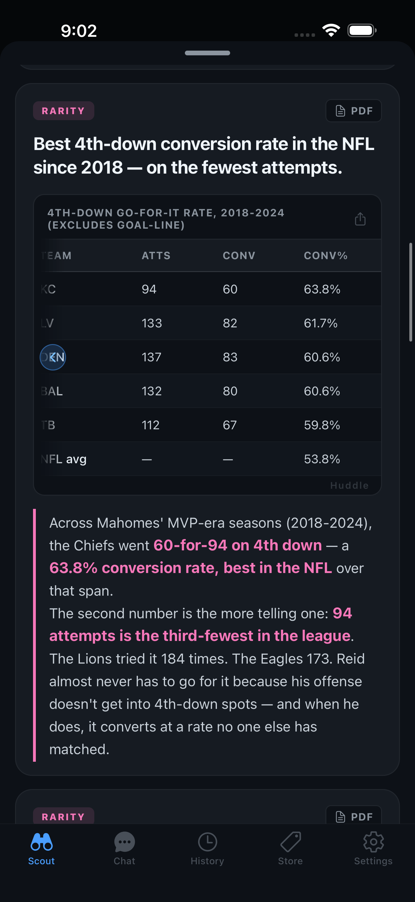 A rarity fact card showing the Chiefs' 4th-down conversion rate since 2018, ranked against the whole league