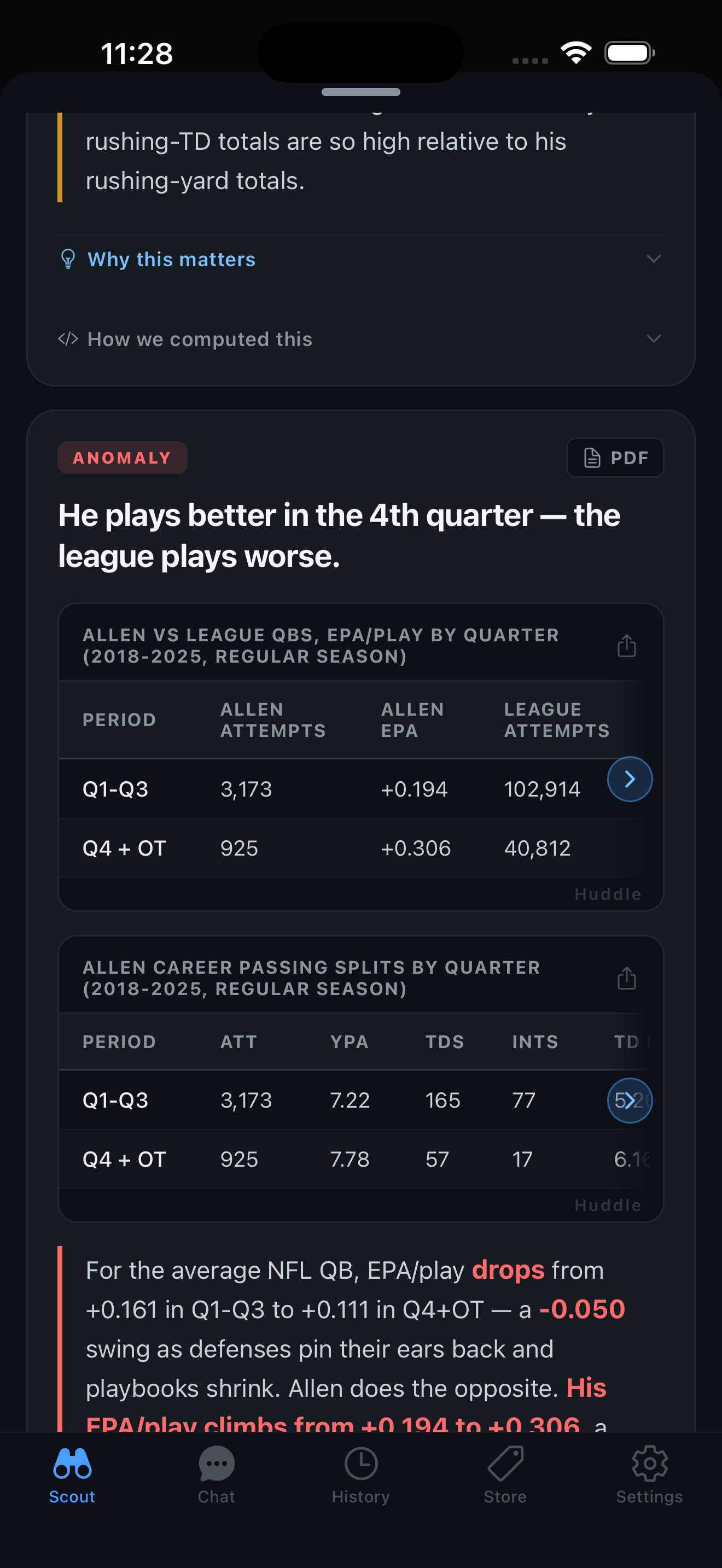 An anomaly fact card showing how Josh Allen's performance shifts quarter to quarter